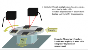 Electric Rotary Actuator - Application 1