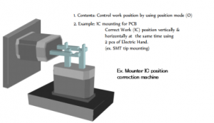 Electric Hand Application 2