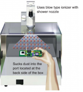 Blow Type - Removal of dust on parts in the clean box