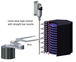 Blow Type - Removal of static electricity when taking out or storing wafers