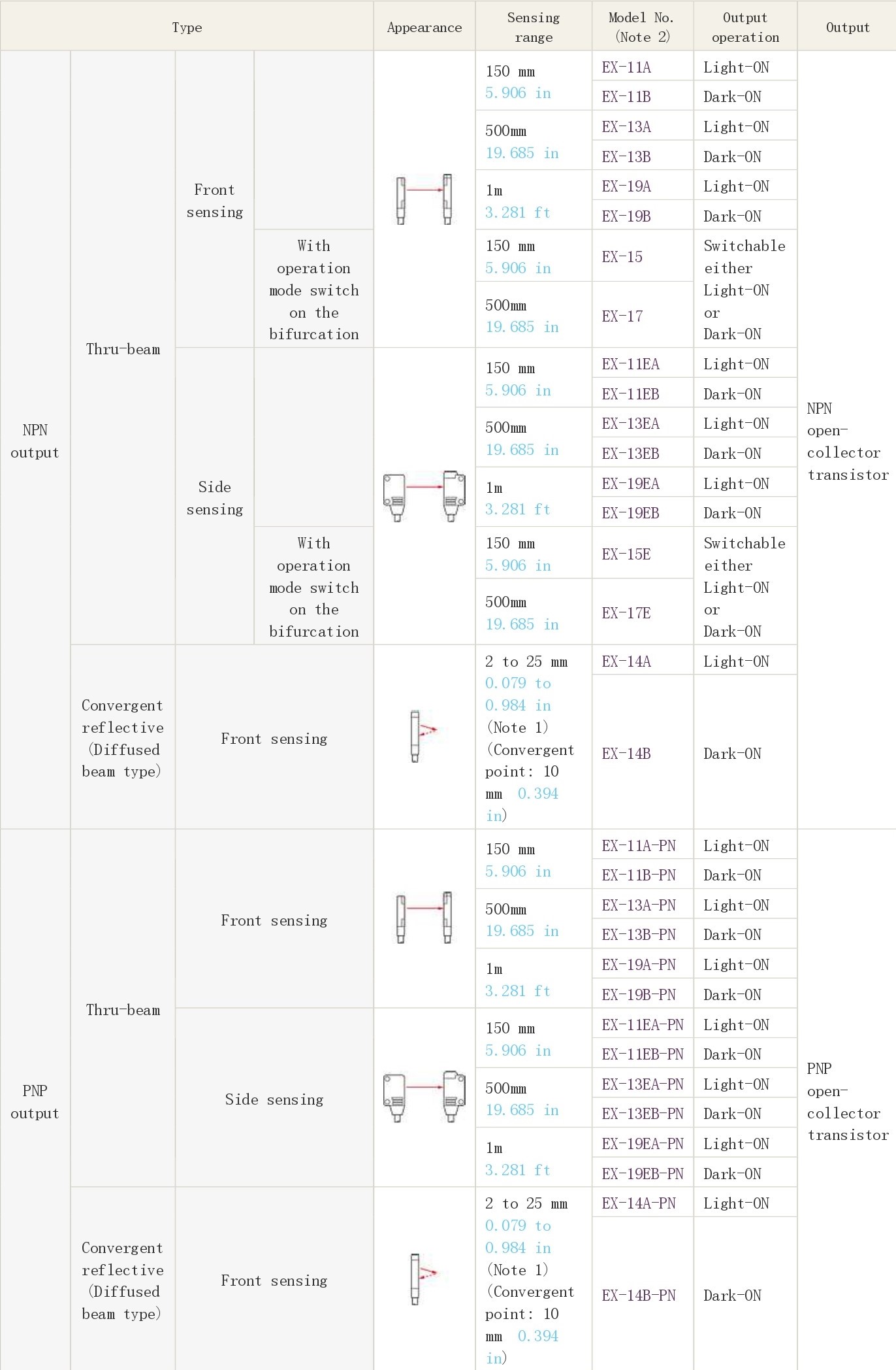 ex10_table