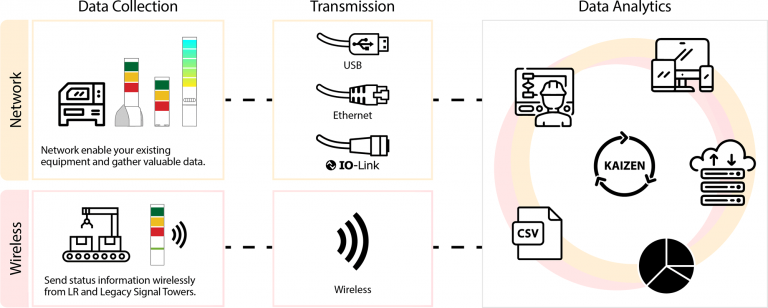 network-enabled-signaling2