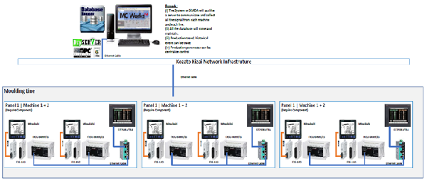 Success Stories SSCN-0003