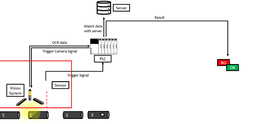 Success Stories SSCN-0010